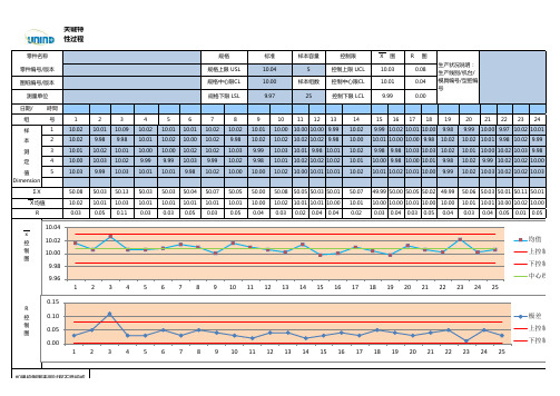 控制图及CPK计算