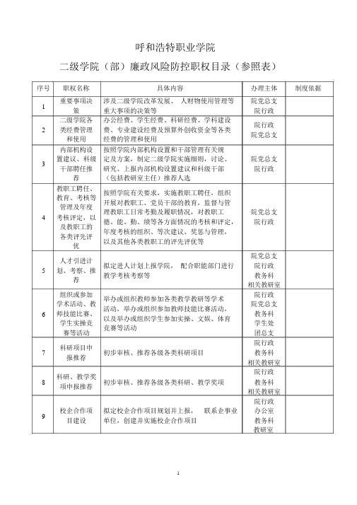 高校二级学院(部)廉政风险防控职权目录(参照表)