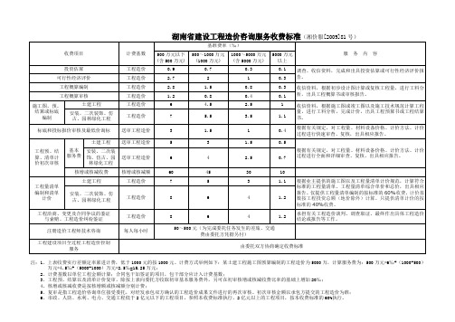 湖南省建设工程造价咨询服务收费标准(湘价服[2009]81号)