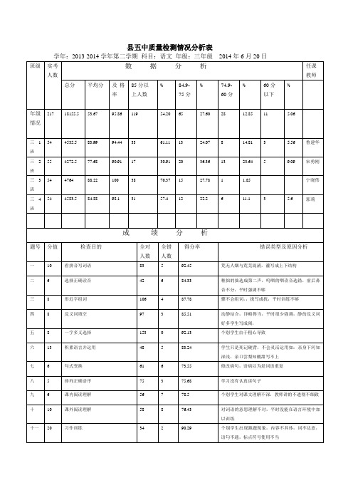 县五中三年级语文质量检测情况分析表