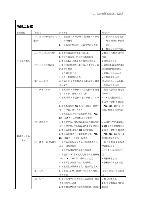 仪表维修工试题库(高级工)