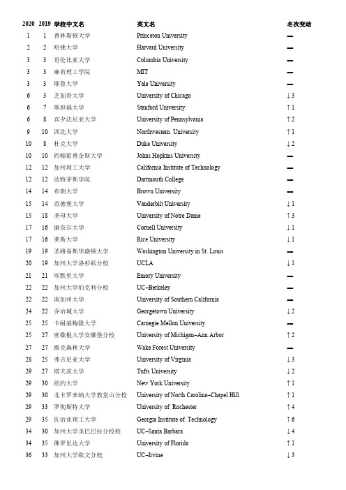 2020年USNews美国大学综合排名TOP100(9.11)