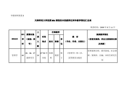 天津师范大学拟授MBA课程的本校教师近两年教学情况汇总表