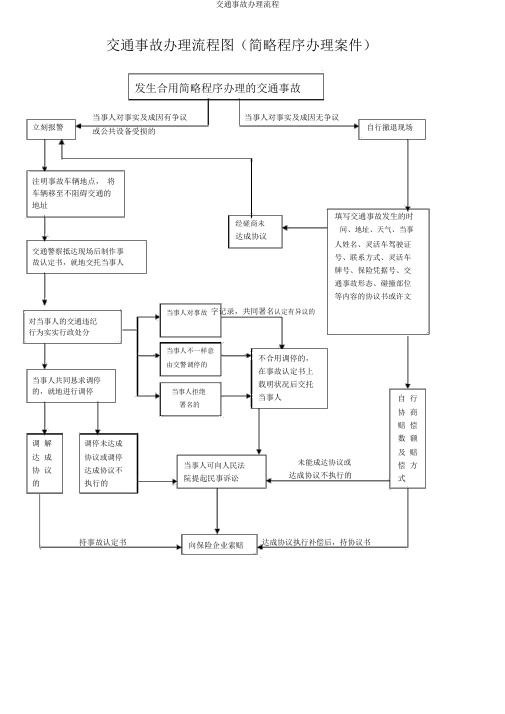 交通事故处理流程