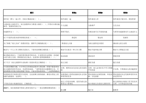 全国技能大赛-学前教育05：专业理论知识选择题