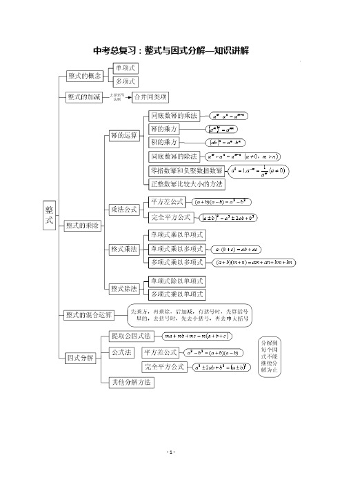 整式、分式、二次根式