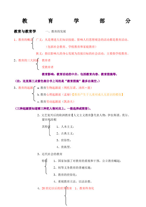 教育理论框架结构看