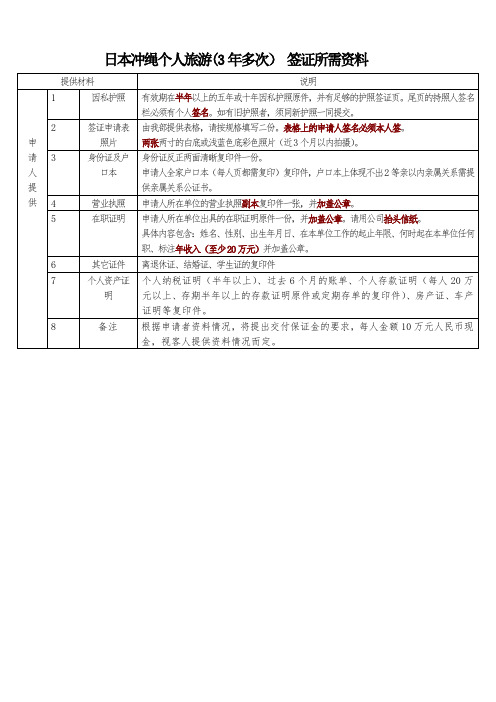 日本三年多次个人旅游 签证所需资料