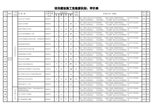 (施工单位)工地危险源辨识、风险评价表及重要危险源清单1