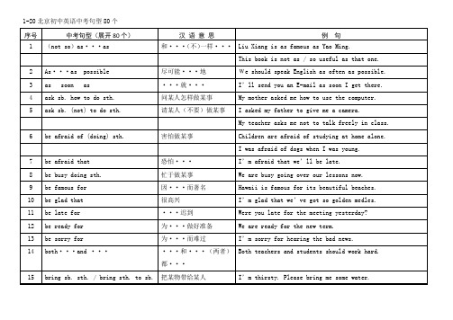 20北京初中英语中考句型80个