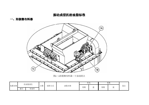 给油脂标准