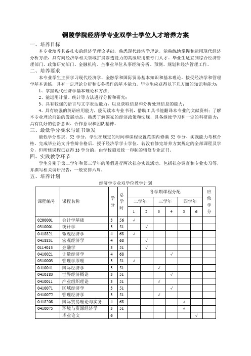 铜陵学院经济学专业双学士学位人才培养方案