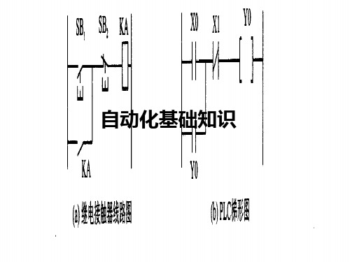 自动化基础知识PPT课件