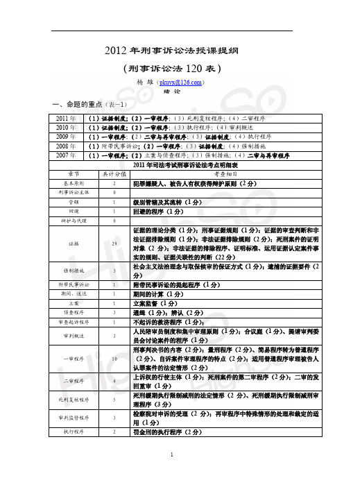 2012年尚德系统强化刑诉法授课讲义(杨雄)