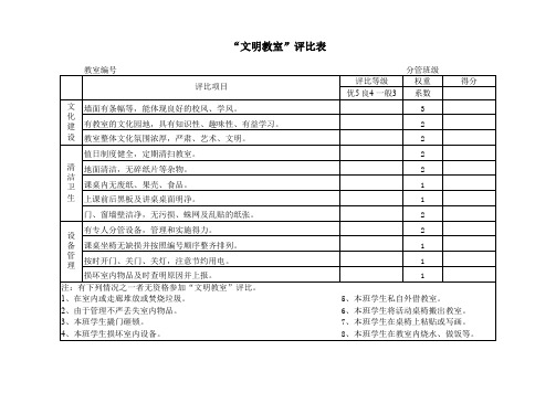 “文明教室”评比表