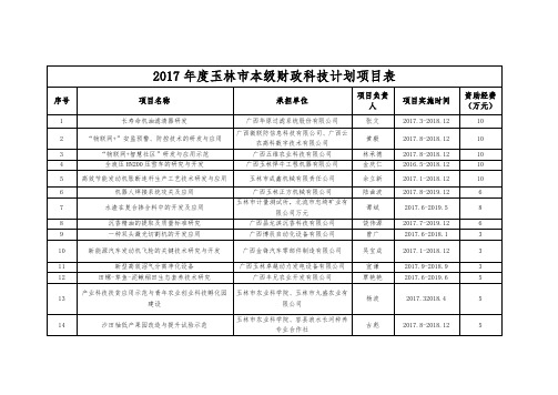 玉林市本级财政科技计划项目表