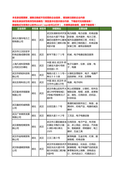 新版湖北省武汉电子电器工商企业公司商家名录名单联系方式大全380家