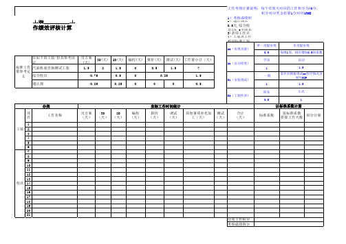工装工作绩效评核计算表