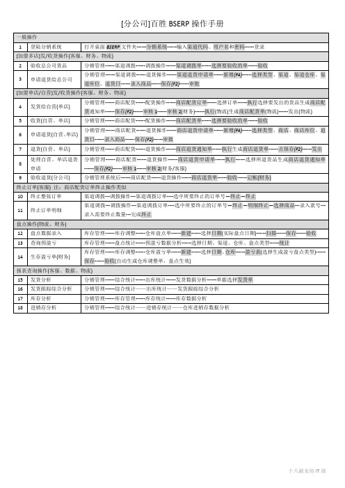 [分公司]百胜BSERP操作手册