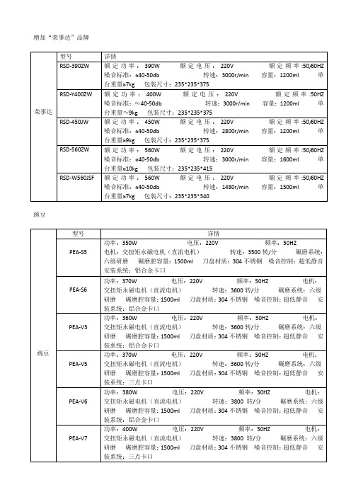 天津华农厨房垃圾处理器的品牌型号