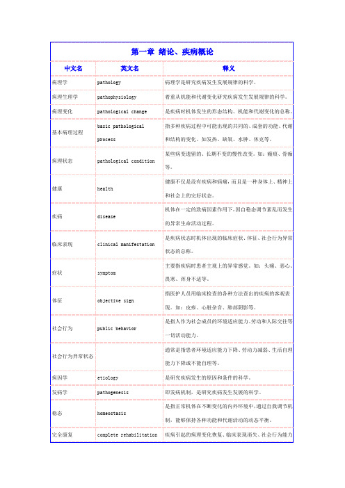 病理学所有名词解释