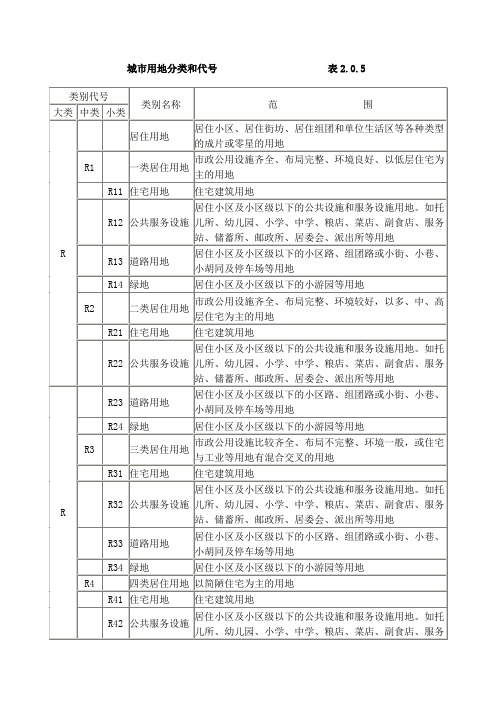 城市用地分类和代号