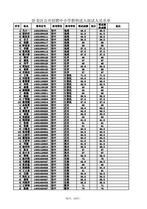 卧龙区公开招聘中小学教师进入面试人员名单