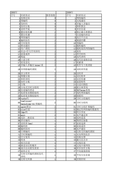 【国家自然科学基金】_信道编码理论_基金支持热词逐年推荐_【万方软件创新助手】_20140731