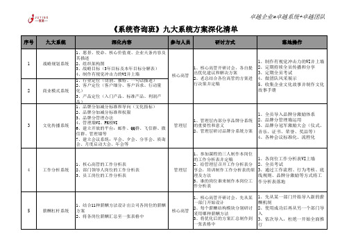 《系统咨询班》九大系统方案深化清单