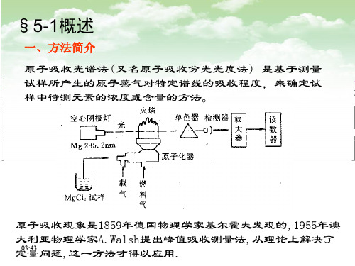 原子吸收光谱法