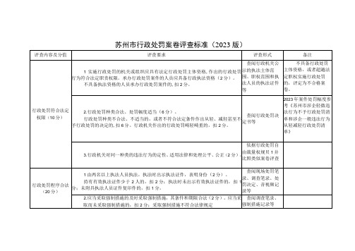 苏州市行政处罚案卷评查标准2023版