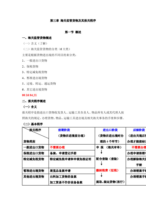 报关实务 第三章 海关监管货物及其报关程序