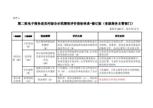 电商进农村绩效评价指标体系版