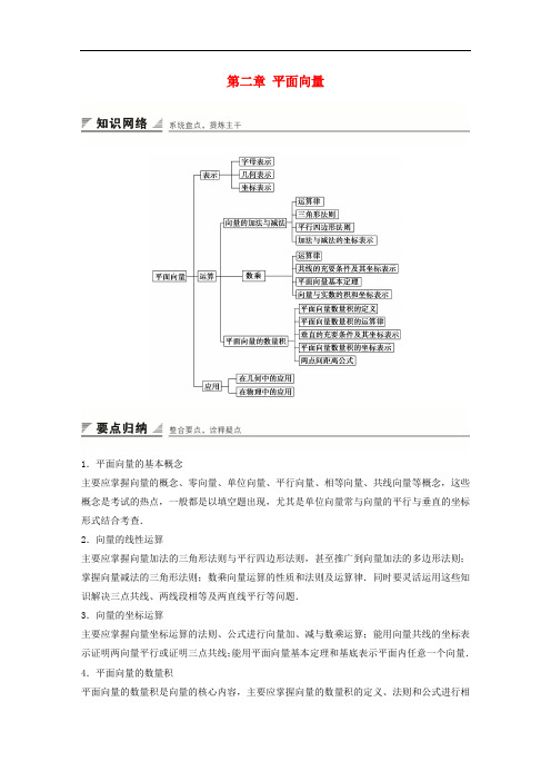 高中数学 第二章 平面向量学案 苏教版必修4