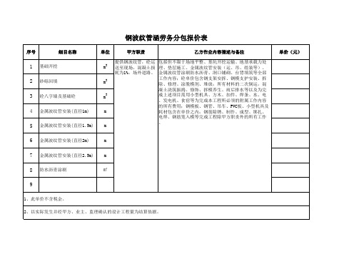 涵通道、桥梁报价9.20