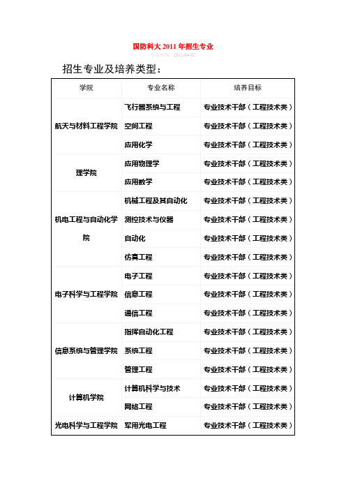 国防科大2011年招生专业