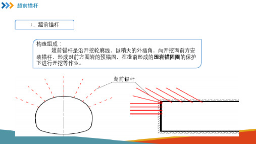 隧道超前支护和地层预加固措施 超前锚杆