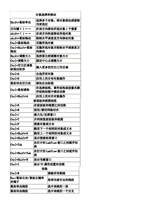 LabVIEW常用快捷键