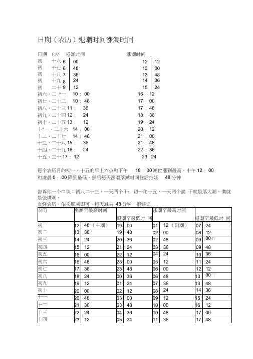 日期(农历)退潮时间涨潮时间