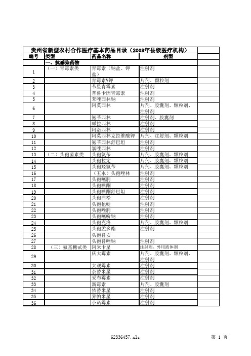 贵州省新型农村合作医疗基本药物目录(2008年版)