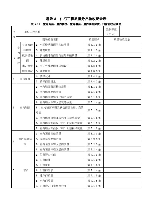 附录A  住宅工程质量分户验收记录表