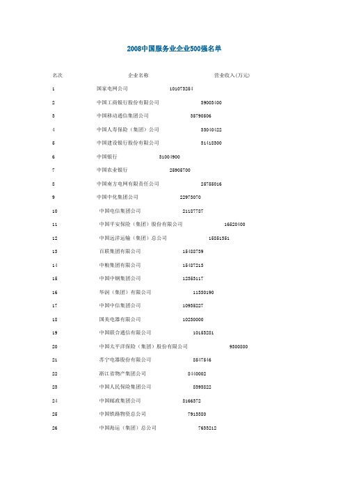 2008中国企业500强名单