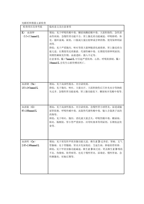 电解质检查