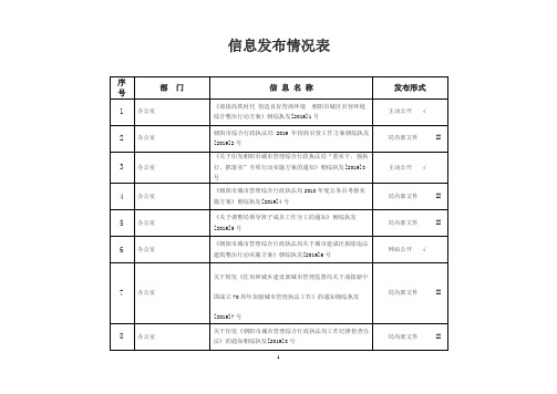 信息发布情况表