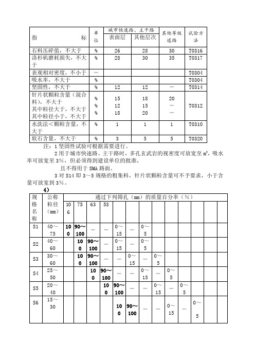 沥青沥青混合料技术全参数