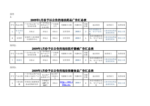 2009年9月份予以公告的违法医疗器械广告汇总表