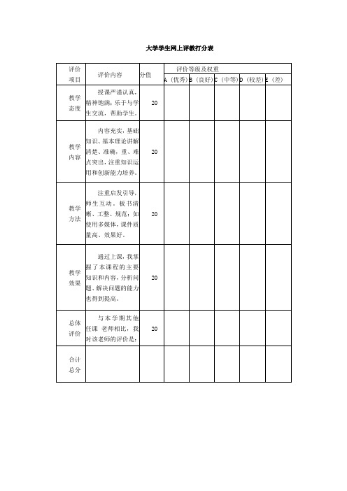 大学学生网上评教打分表