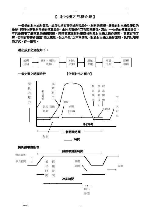 射出机之行程介绍