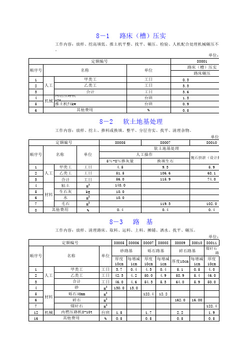 国家土地整理预算标准