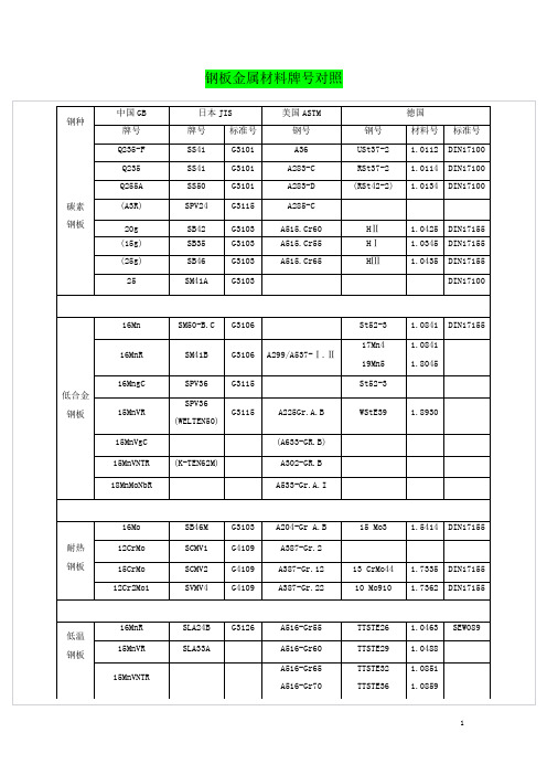 国内外材料对照表